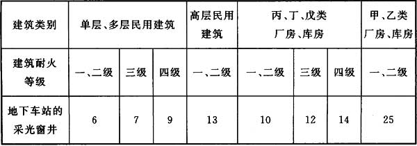 地铁设计防火标准 GB 51298-2018