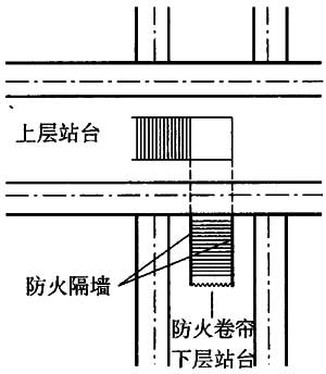 地铁设计防火标准 GB 51298-2018
