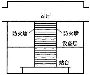 地铁设计防火标准 GB 51298-2018