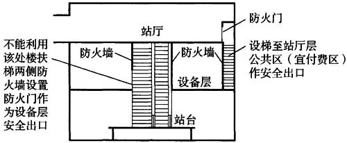 地铁设计防火标准 GB 51298-2018