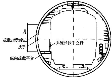 地铁设计防火标准 GB 51298-2018