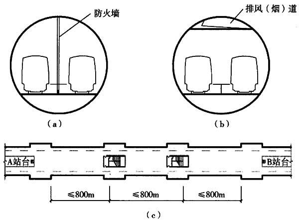 地铁设计防火标准 GB 51298-2018